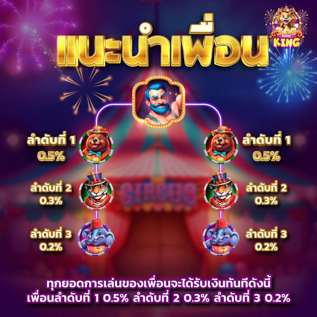 โปรโมชั่น แนะนำเพื่อน by สล็อตเว็บตรง365